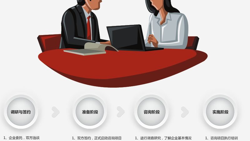 薪酬绩效咨询：揭秘其优缺点，助力企业精准施策